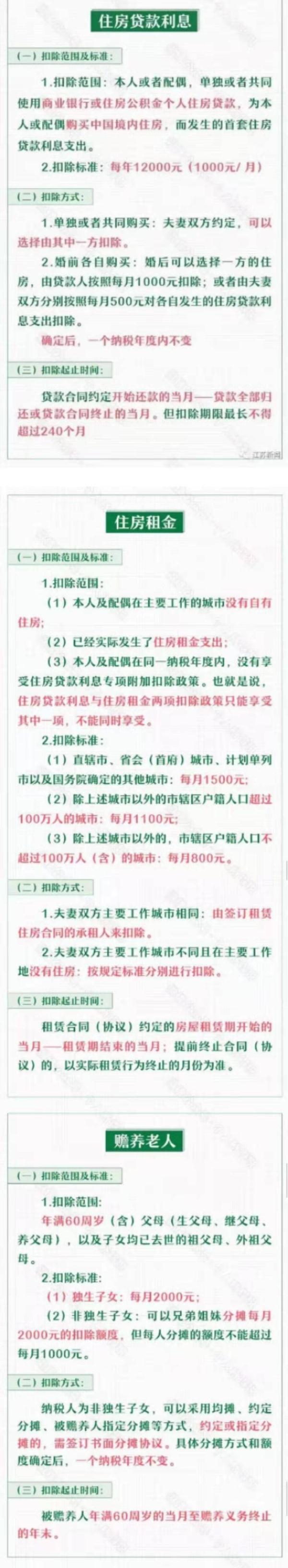 2022年个人所得税专项附加扣除即将确认 哪些人能享受扣除？