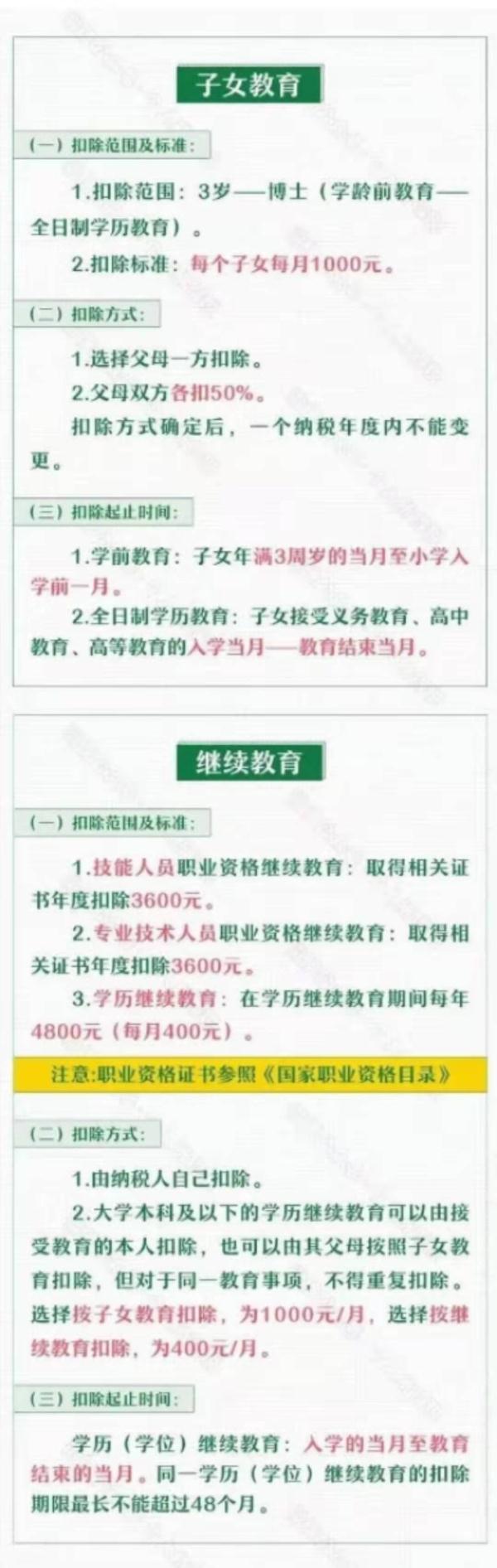 2022年个人所得税专项附加扣除即将确认 哪些人能享受扣除？
