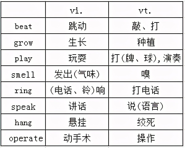 高考英语大纲规定的24个语法梳理+50个知识点要掌握汇总